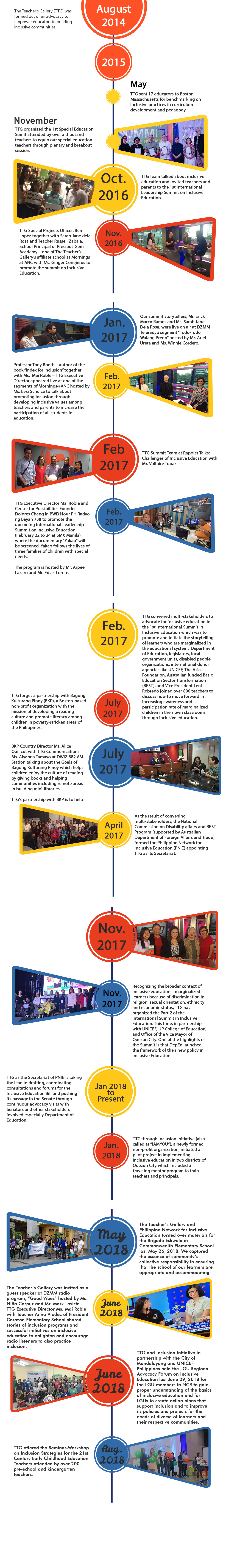 History and Timeline | The Teacher's Gallery